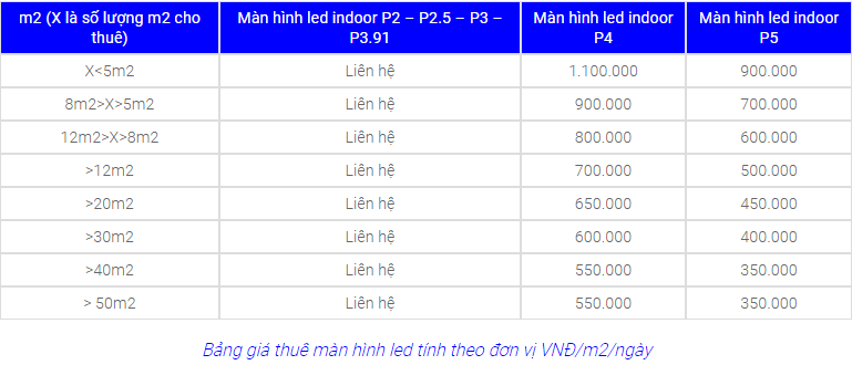 Bảng tham khảo chi phí cho thuê màn hình LED ngoài trời.