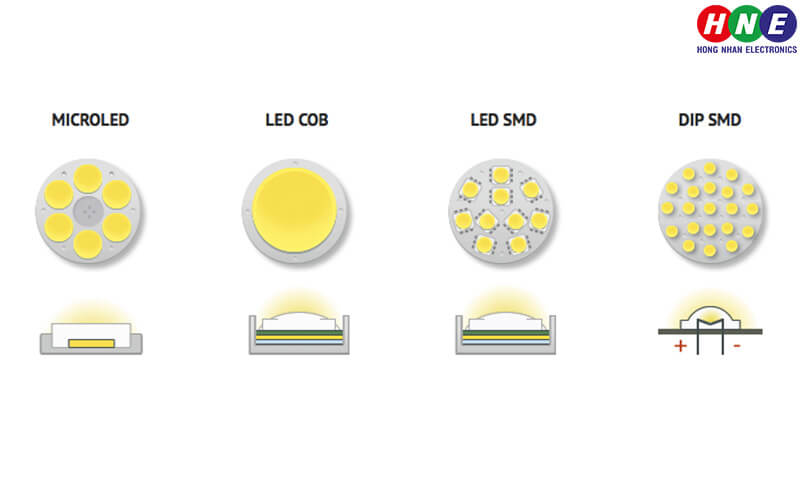 Chip LED SMD được đánh giá cao so với các loại Chip khác trên thị trường.